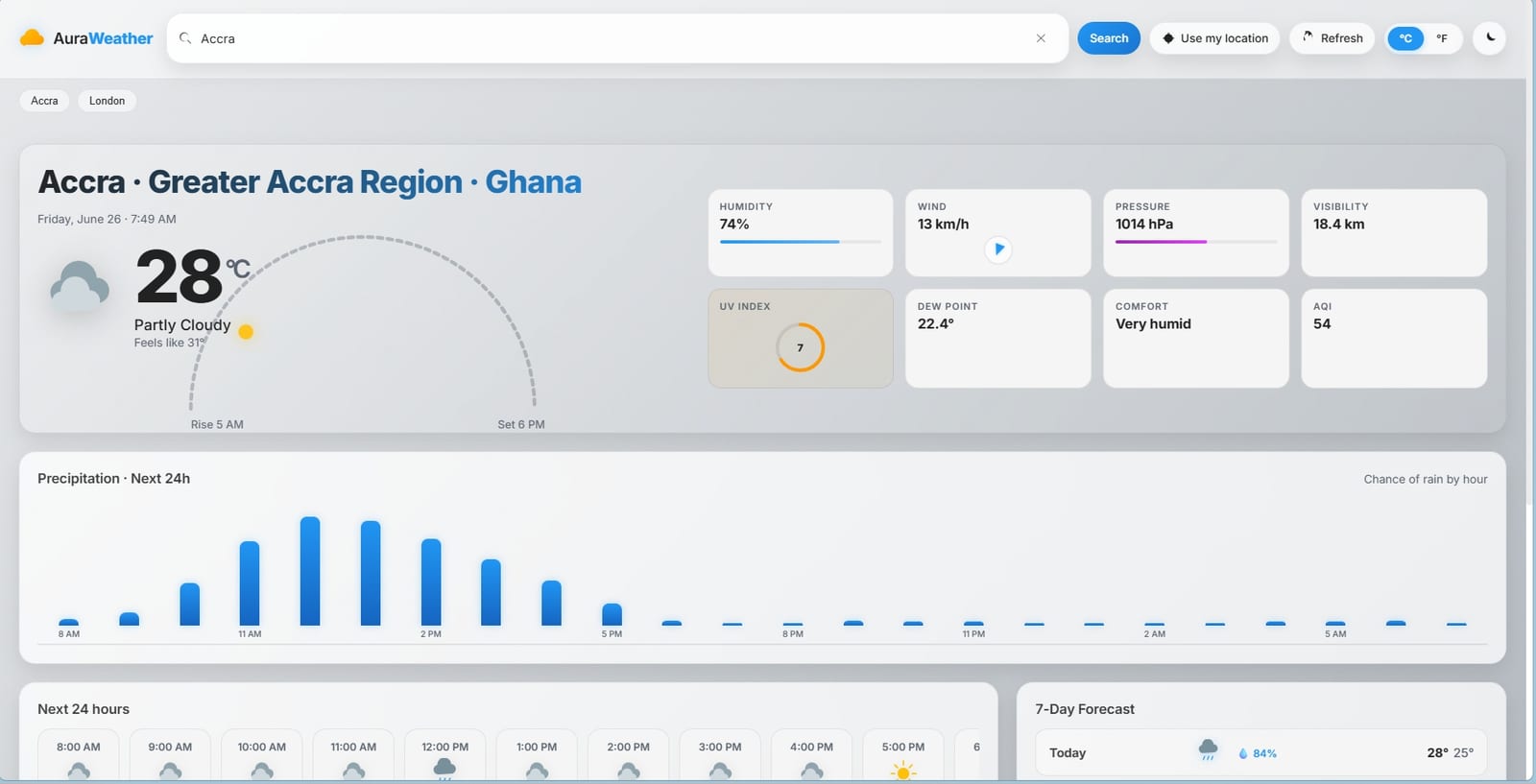 CloudSync SaaS